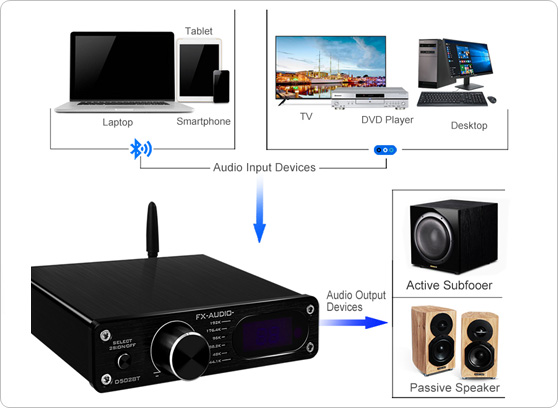 FX-Audio D502BT - cecha 3